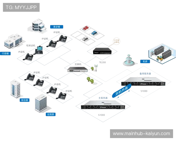 双链路热备方案成本下降，中小型转播商开始采用